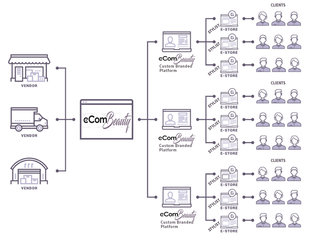 ecb-platform